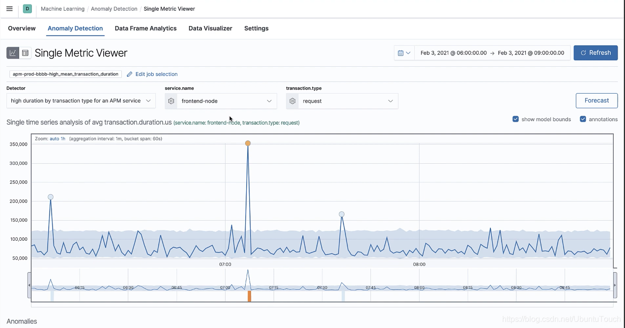 Observability:使用 APM 中的 Service Map 了解和调试应用程序_elastic apm service map ...