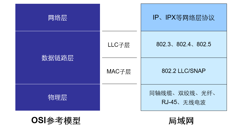 局域网 广域网 城域网缩写_wan是局域网还是广域网