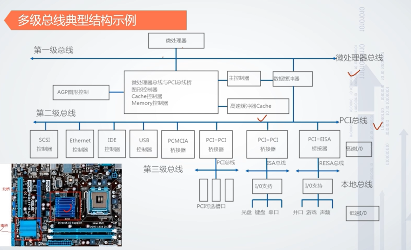 计算机组成原理——总线连接方式-CSDN博客