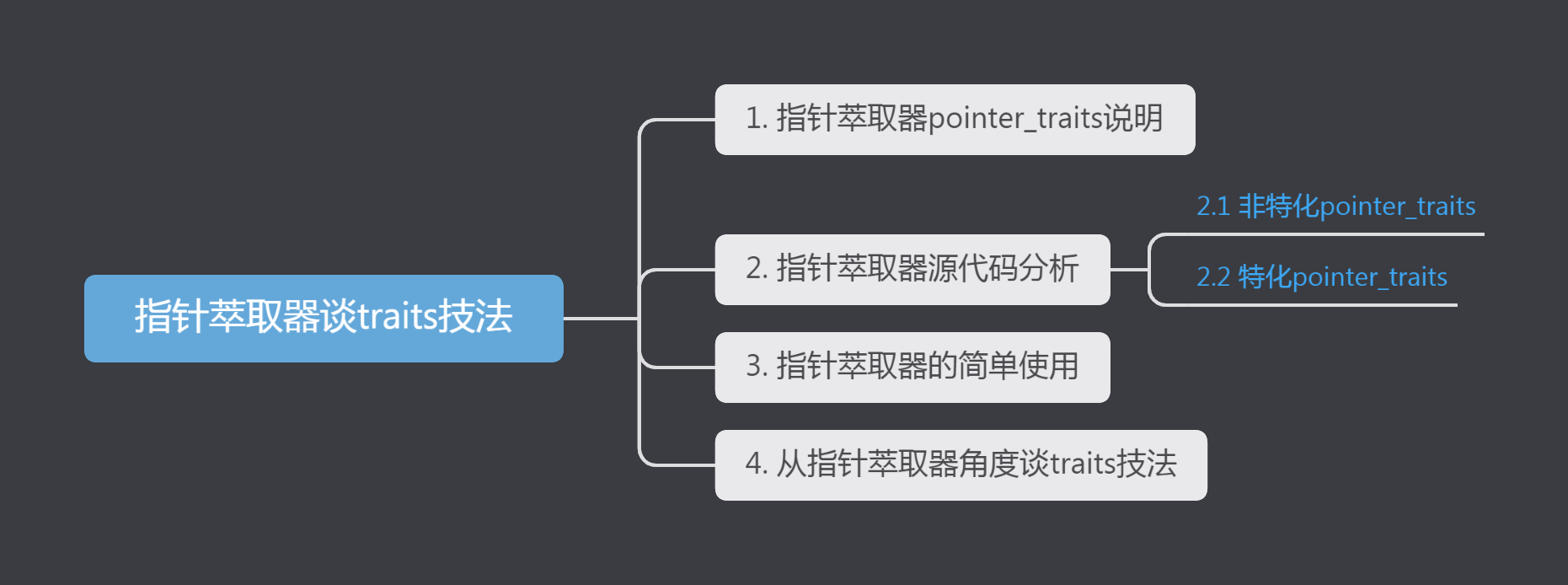 从c++标准库指针萃取器谈一下traits技法