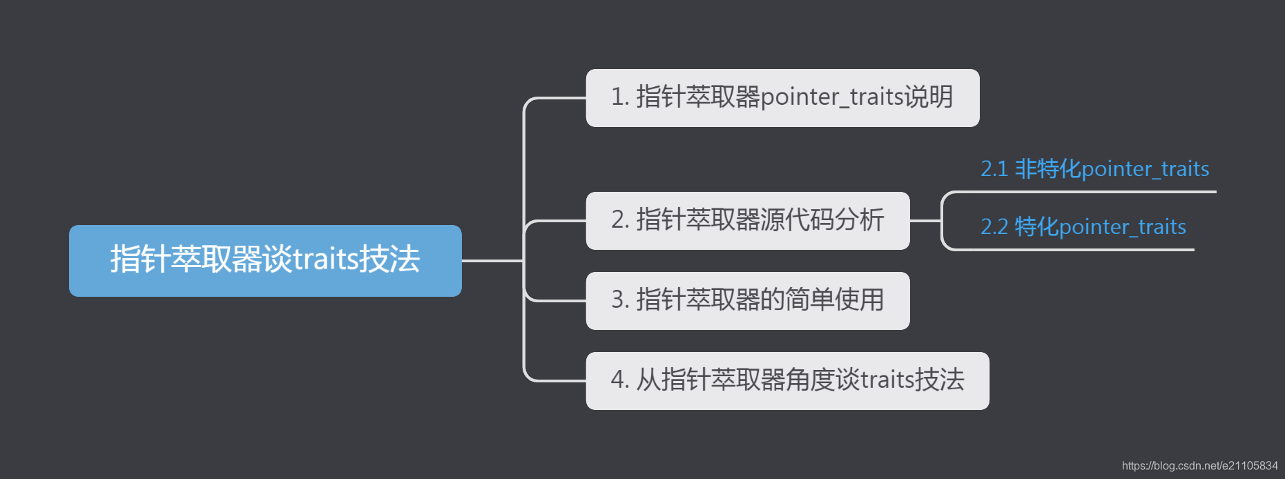 从c++标准库指针萃取器谈一下traits技法