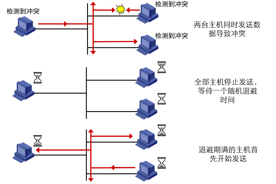 局域网 广域网 城域网缩写_wan是局域网还是广域网