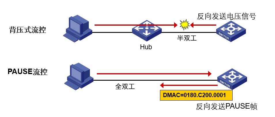 局域网 广域网 城域网缩写_wan是局域网还是广域网