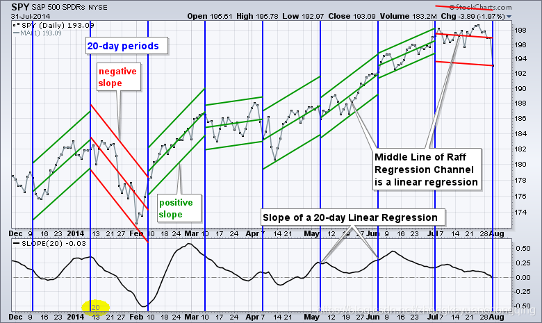坡度 watermark,type_ZmFuZ3poZW5naGVpdGk,shadow_10,text_aHR0cHM6Ly9ibG9nLmNzZG4ubmV0L3pob25na2V5dWFuY2hvbmdxaW5n,size_16,color_FFFFFF,t_70