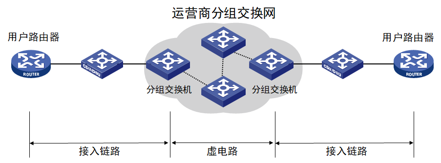 局域网 广域网 城域网缩写_wan是局域网还是广域网