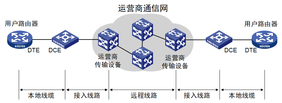 局域网 广域网 城域网缩写_wan是局域网还是广域网