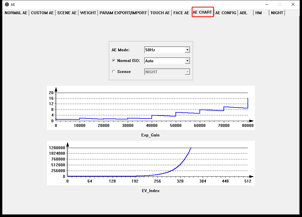 camera tuning展锐平台之曝光表的修改方法_展锐曝光表CSDN博客