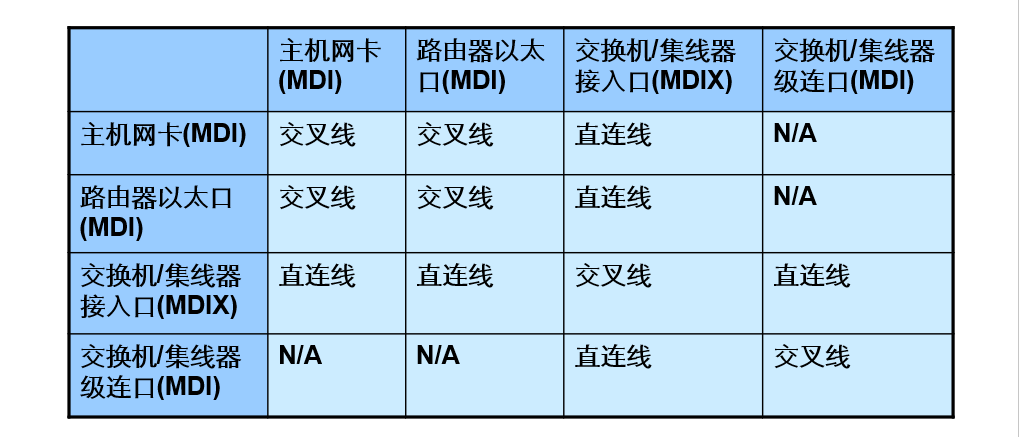 局域网 广域网 城域网缩写_wan是局域网还是广域网