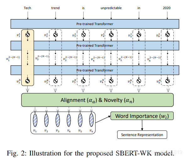 SBERT-WK: A Sentence Embedding Method byDissecting BERT-based Word ...