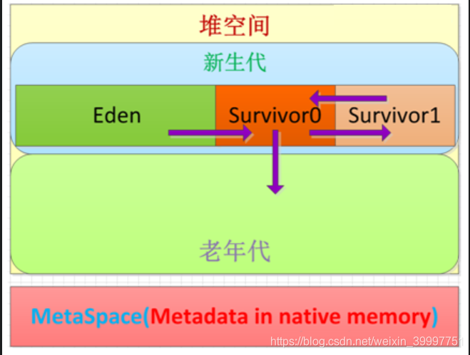 jdk1.6、1.7、1.8字符串常量池&String.intern()的区别_intern java 1.6 1.8-CSDN博客