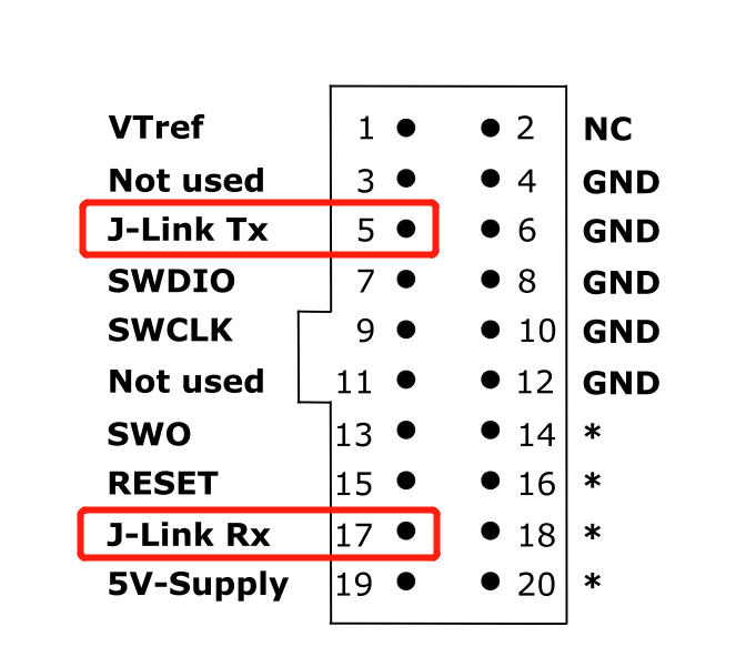 在20pin的引腳接口上,jlink給出如下引腳定義:jlink虛擬出來的串口