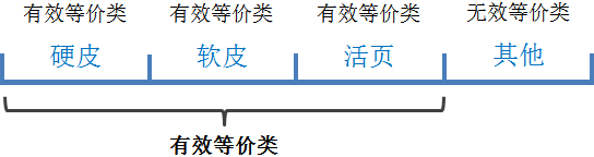 测试新手百科：黑盒测试用例的设计（图文并茂，非常详细！）