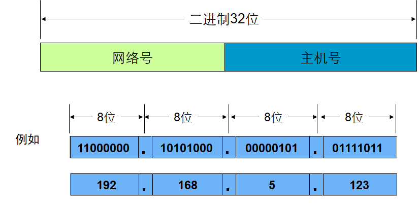 局域网 广域网 城域网缩写_wan是局域网还是广域网