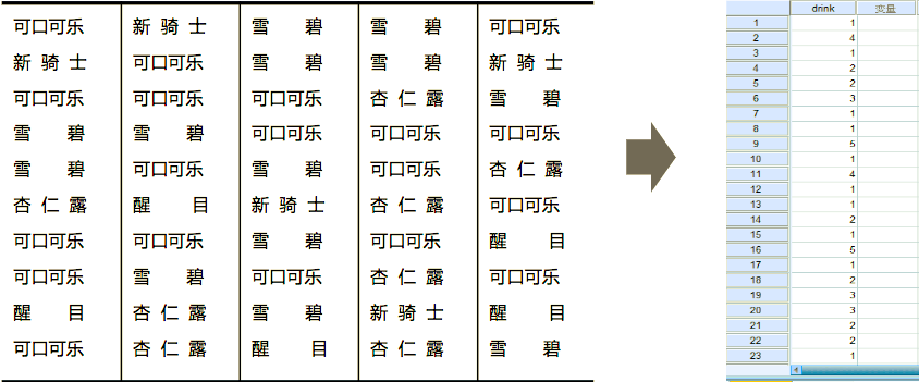 问卷调查的权重赋值法模板 Csdn 问卷调查的权重赋值法模板 Csdn