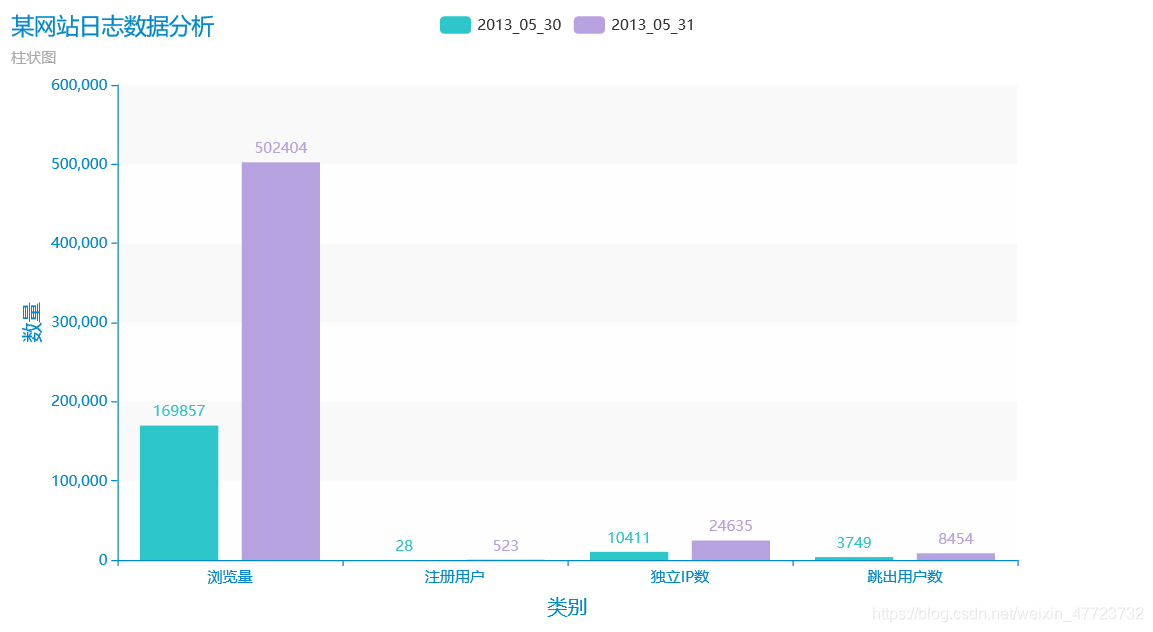 ☀️从0到1部署Hadoop☀️基于网站日志进行大数据分析【❤️建议收藏❤️】