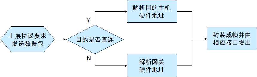 局域网 广域网 城域网缩写_wan是局域网还是广域网