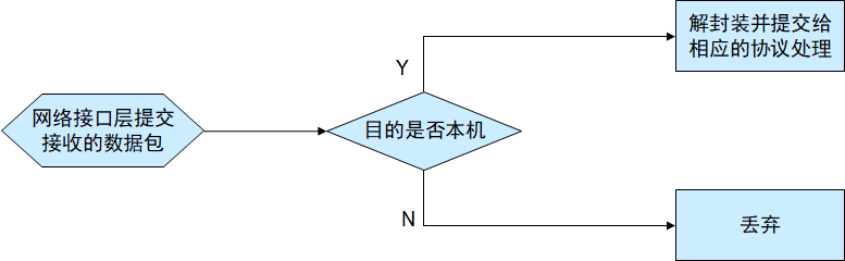 局域网 广域网 城域网缩写_wan是局域网还是广域网