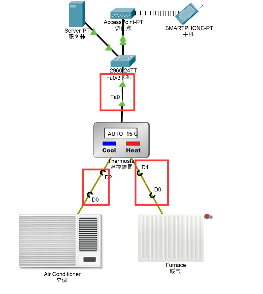 PacketTracer模拟器物联网教程5—温控装置_packet tracer温度-CSDN博客