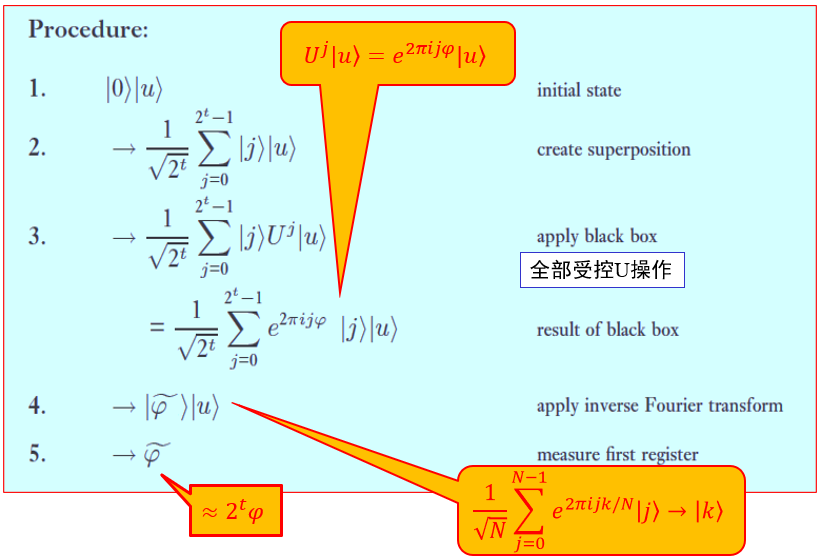 QPE（量子相位估计）-CSDN博客