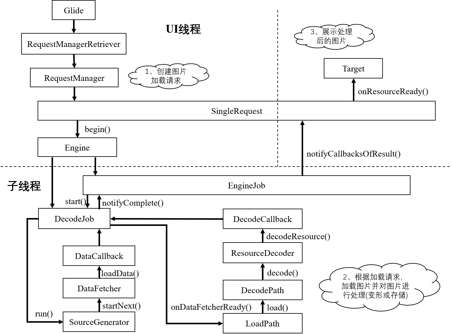 基于dileber的android网络图片播放器_慕课手记