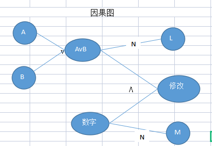 测试课堂笔记1