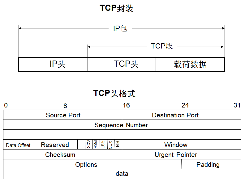 局域网 广域网 城域网缩写_wan是局域网还是广域网