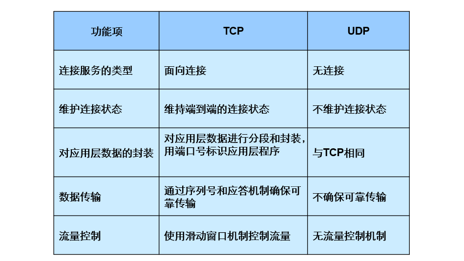 局域网 广域网 城域网缩写_wan是局域网还是广域网