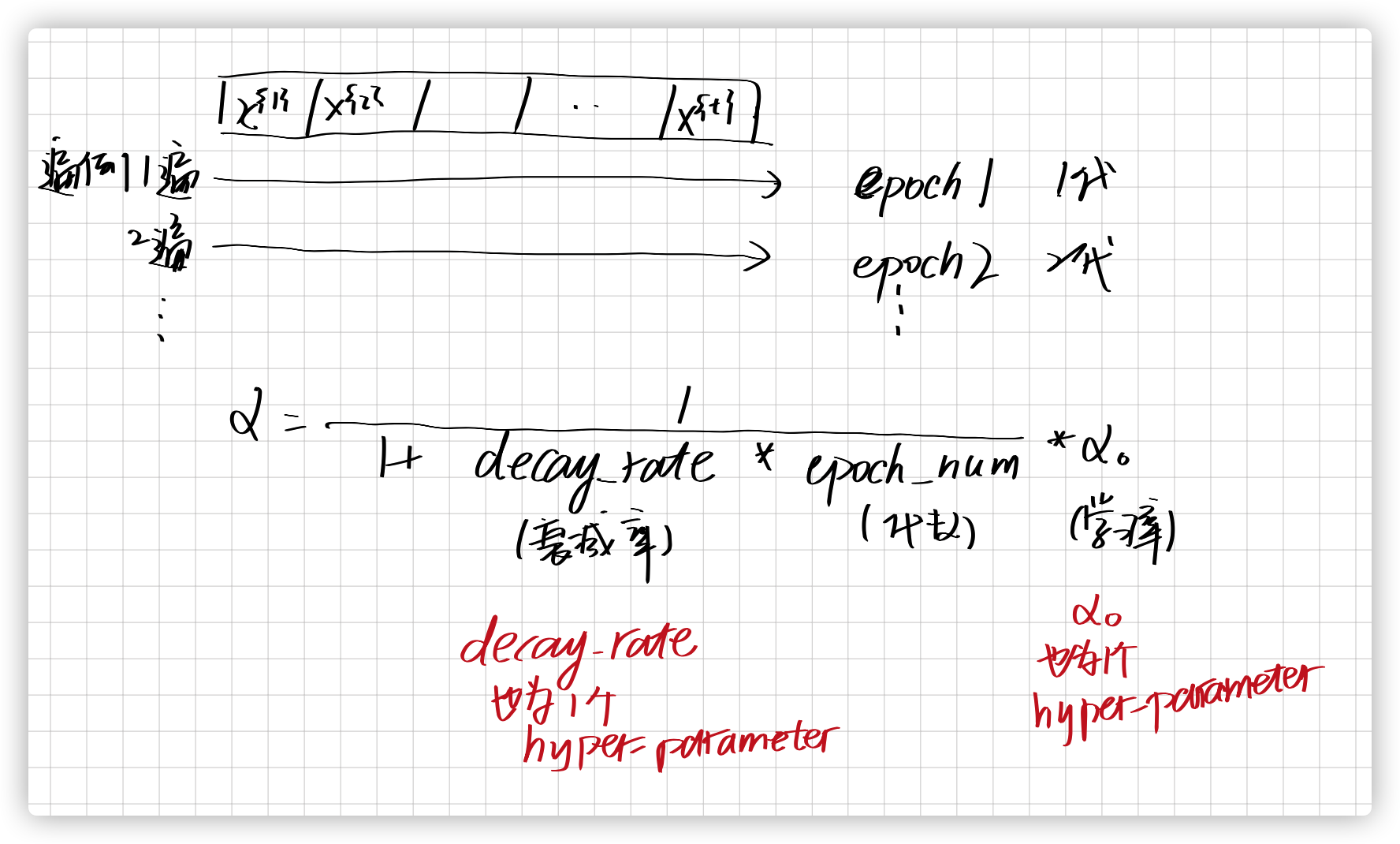 结合openCV学习DIP之机器学习CNN_opencv深度神经网络cnn应用-CSDN博客
