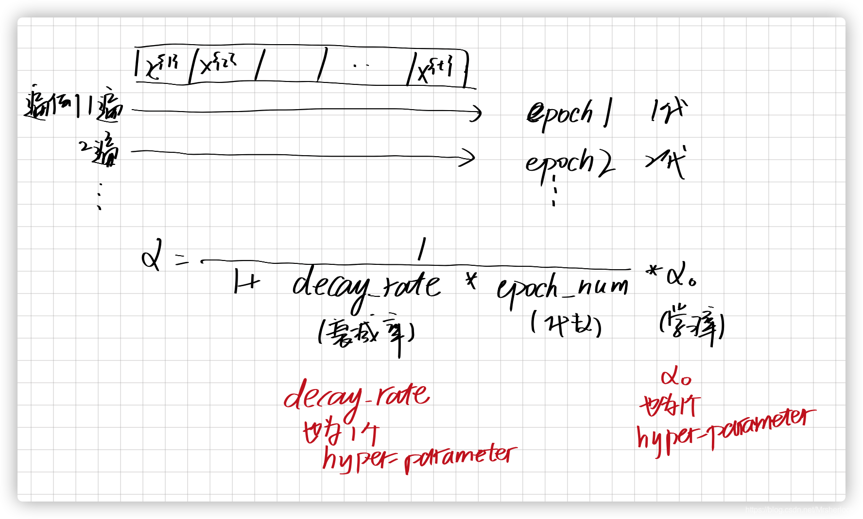 结合openCV学习DIP之机器学习CNN_opencv深度神经网络cnn应用-CSDN博客