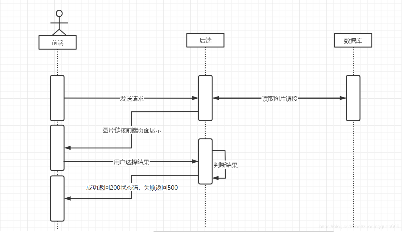 爬虫笔记9：session在突破12306图片验证中的作用_~7c5f31n0bk~_进阶的阿牛哥的博客-CSDN博客