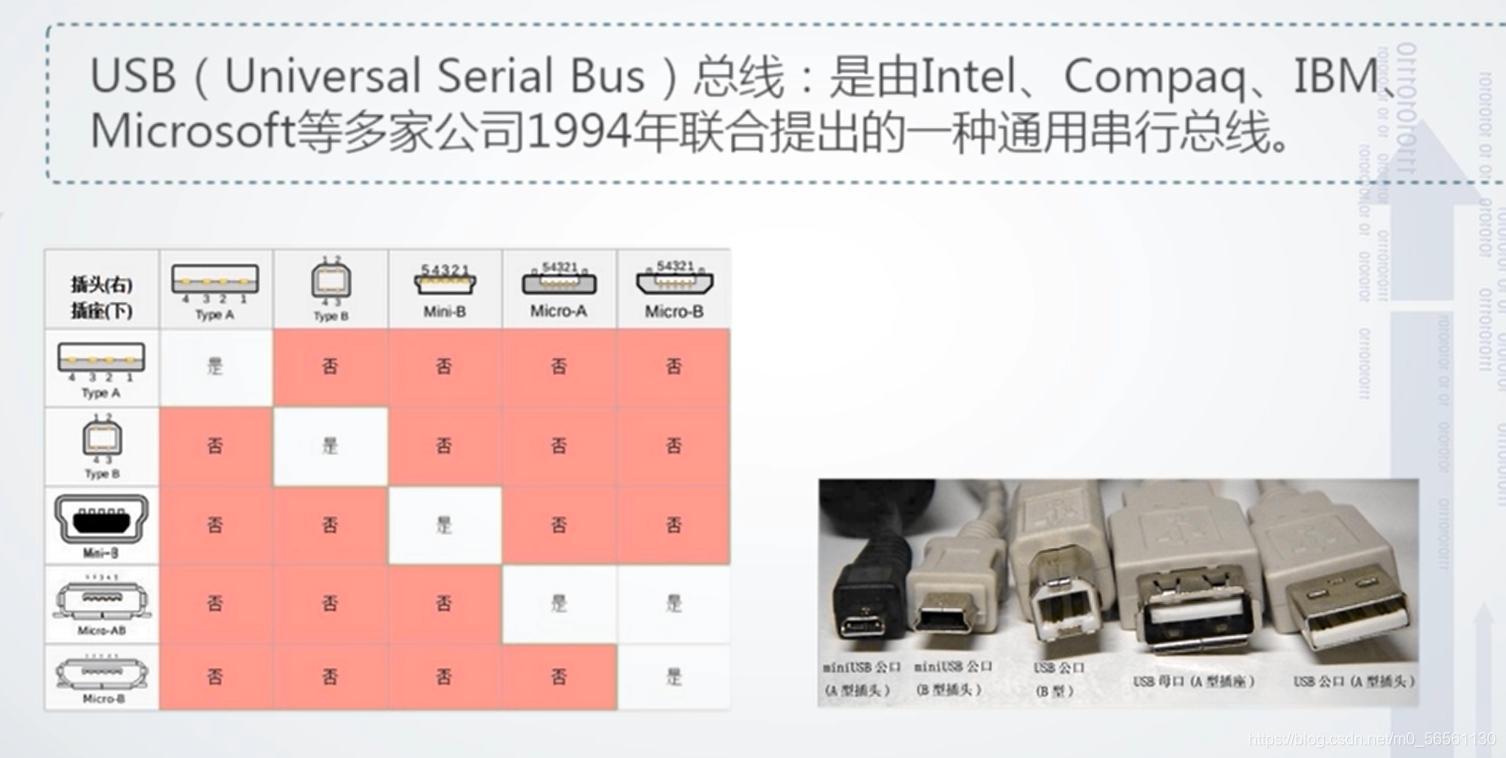 计算机组成原理——总线标准_pc机上最早使用的标准结构总线是-CSDN博客