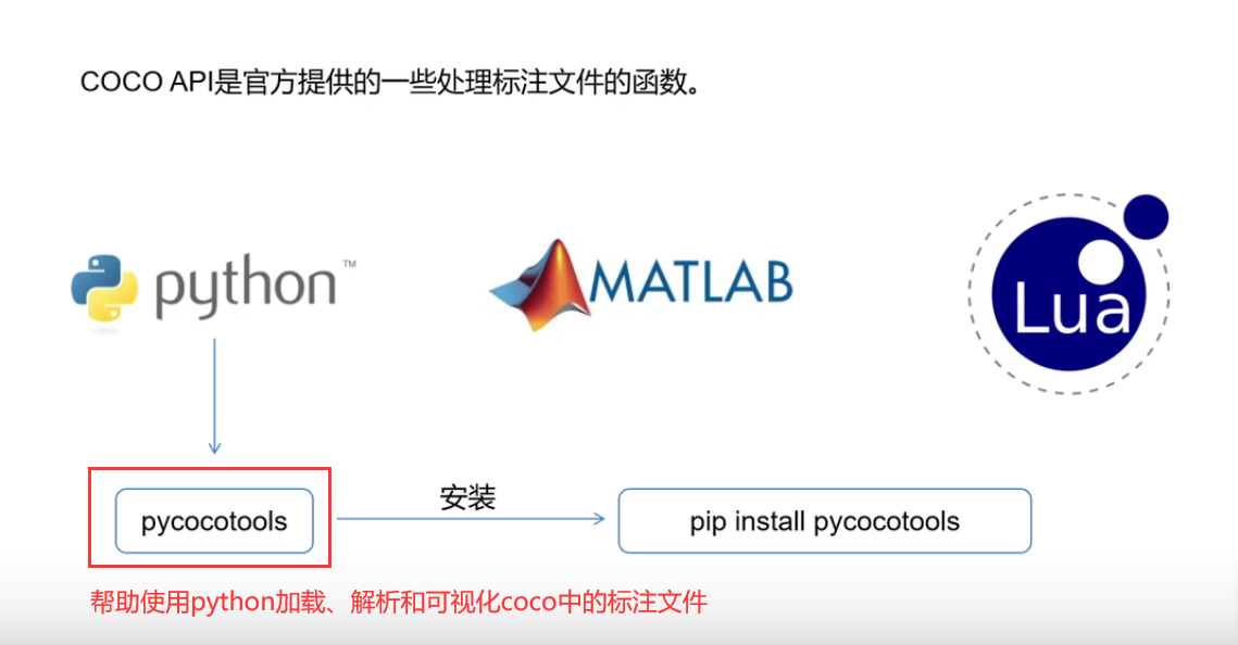 【Microsoft COCO数据集介绍以及简单使用】CSDN博客