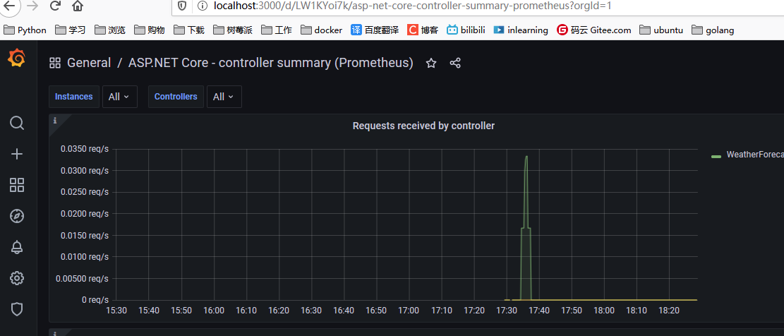 Asp.net core 连接 Promethous & Grafana_net core grafana-CSDN博客