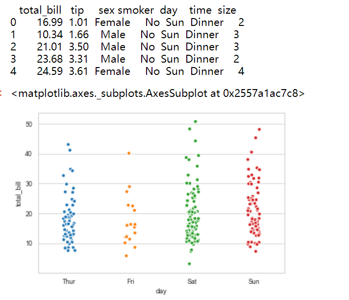 Python Visualization: Seaborn (3) - Programmer Sought