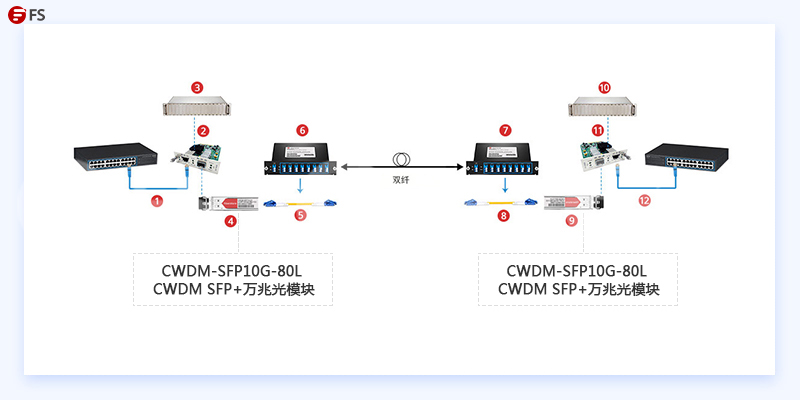 光模块连接示意图图片