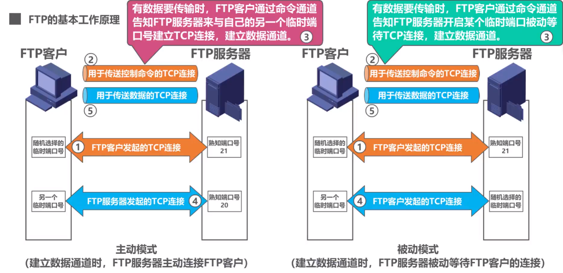 怎么上ftp服务器（怎么上ftp服务器网页）〔如何上ftp服务器〕