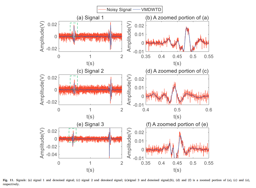 An adaptive seismic signal denoising method based on variational mode ...