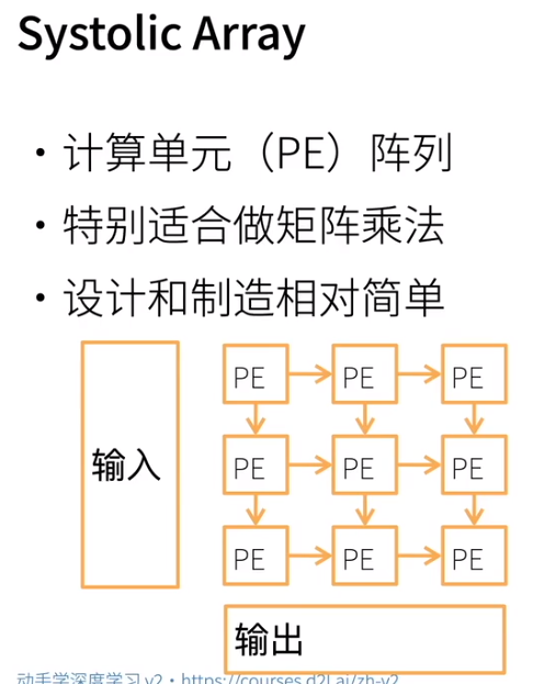 动手学 Tpu等硬件 暄染落墨的博客 程序员资料 程序员资料