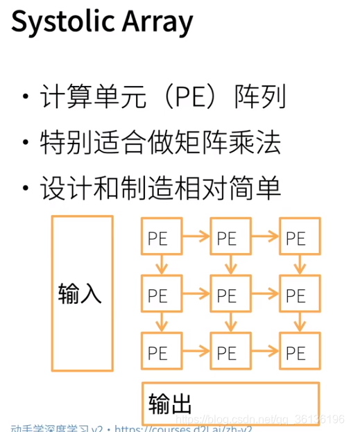 动手学 Tpu等硬件 暄染落墨的博客 程序员资料 程序员资料