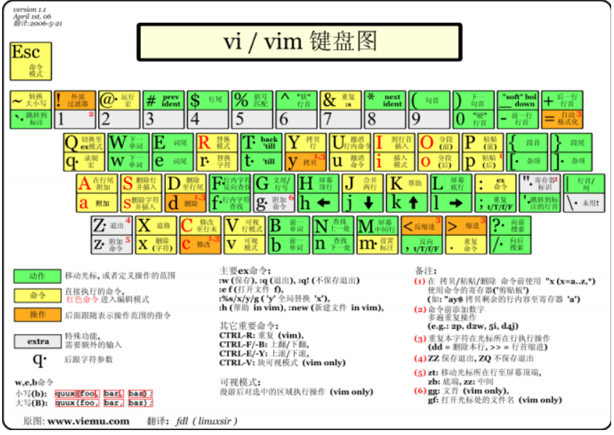 [ͼƬתʧ,Դվз,齫ͼƬֱϴ(img-p4e37cOv-1626095238991)(F:\Typora\typora-user-images\image-20210712204232381.png)]