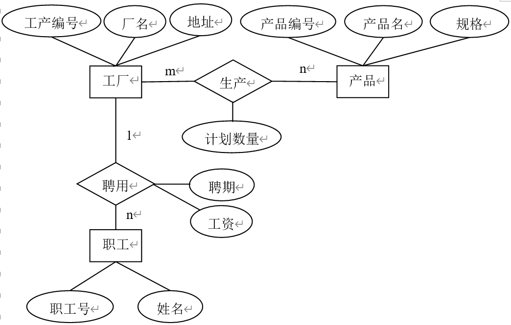 【数据库题目复习】期末试卷 一、二