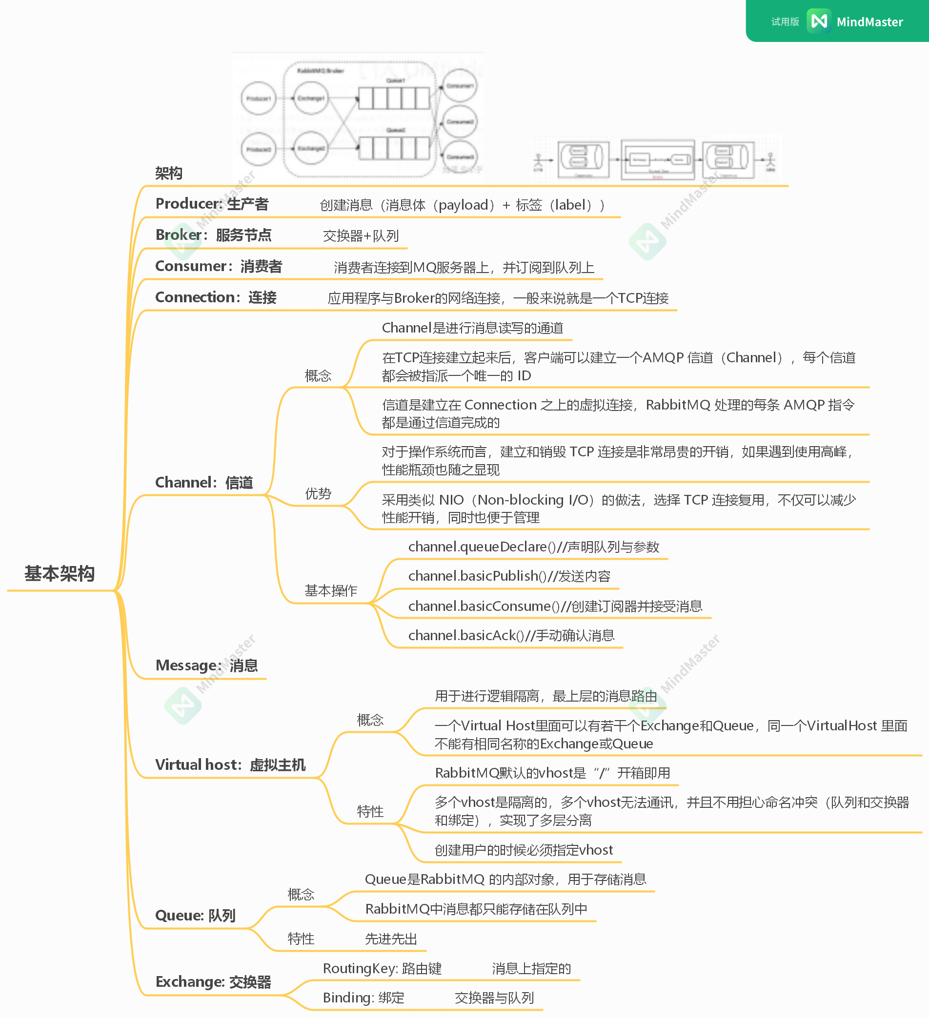 RabbitMQ最全思维导图整理_rabbitmq思维导图_nemoyss的博客-CSDN博客