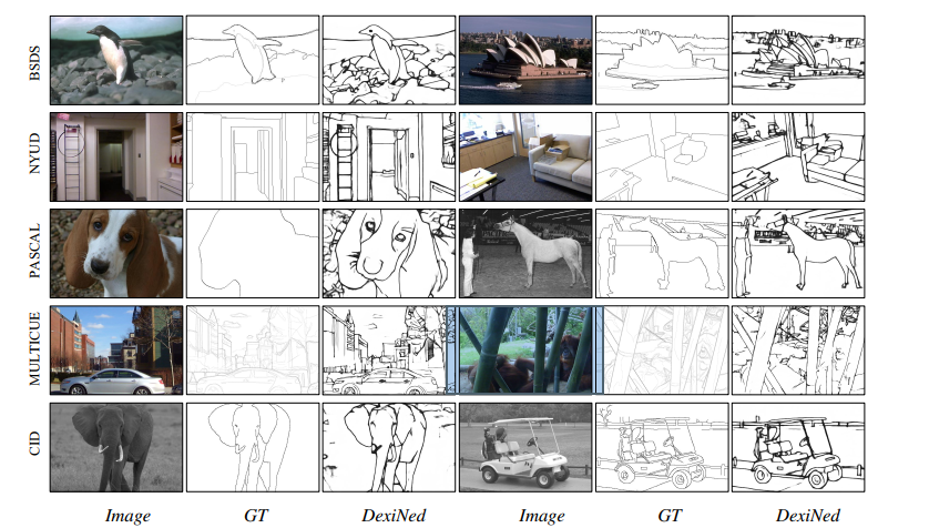 【论文阅读】Dense Extreme Inception Network: Towards a Robust CNN Model for Edge Detection（2020）