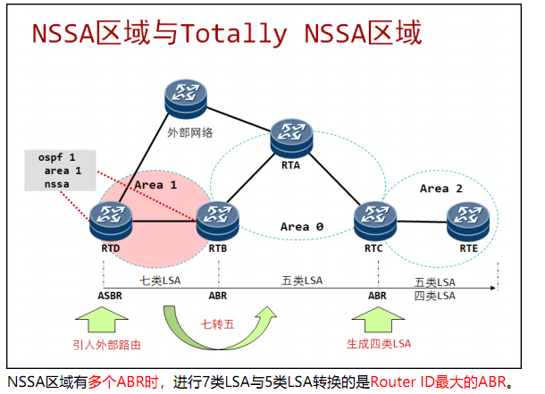 [HCIP] 02 - 一文读懂OSPF动态路由协议全篇（完）