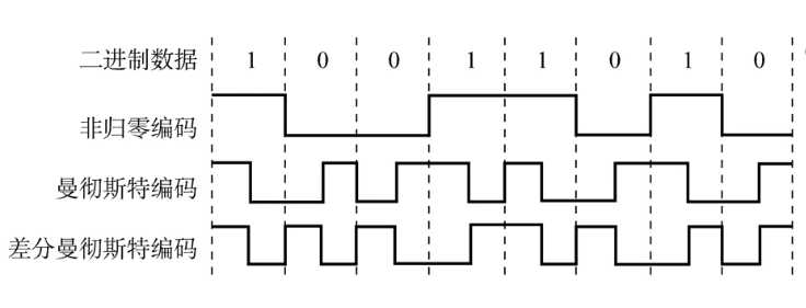 数字信号图像,数字信号模拟信号_文秘苑图库
