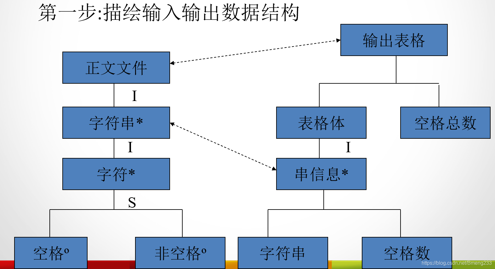 Jackson图的实例:统计文件中的空格数