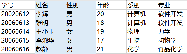 （姓名，性别）唯一，所以是一个超键