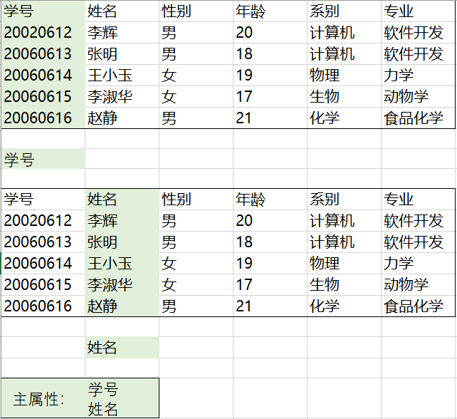 【图示化】SQL Server概念：超键（码）、候选键（候选码）、主键（主码）、主属性与非主属性、外键