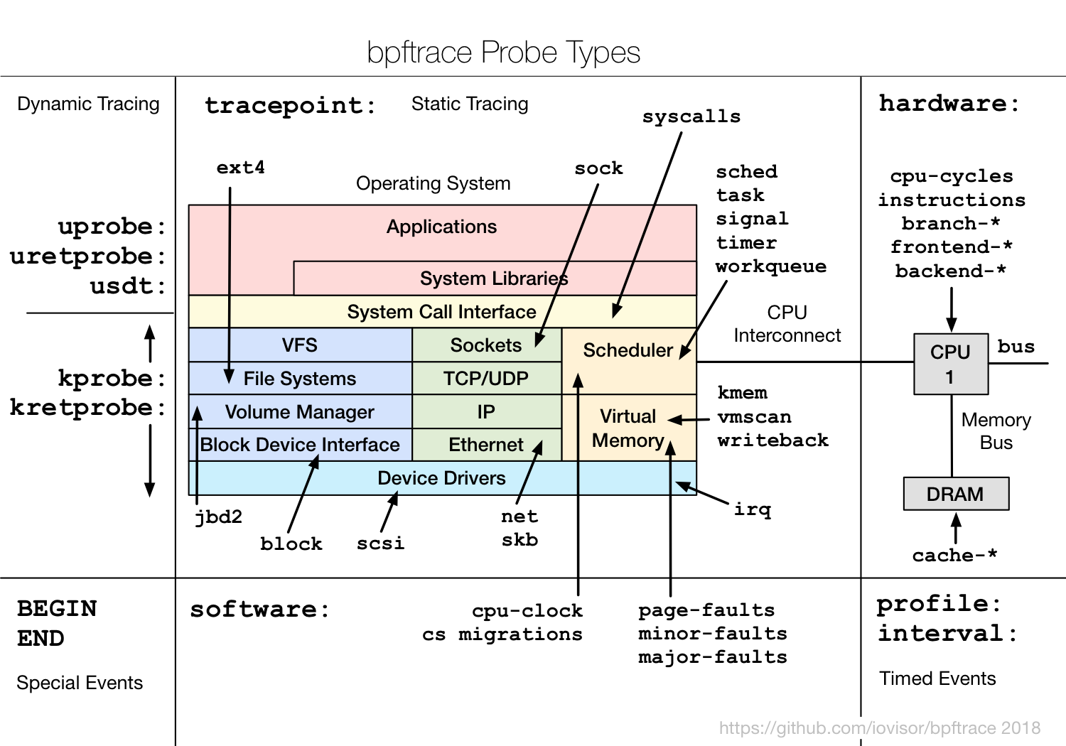 probe