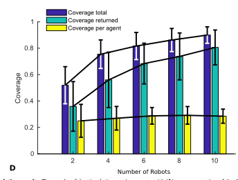 改变机器人数量